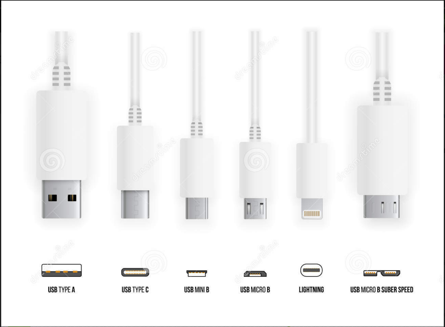 USB Types